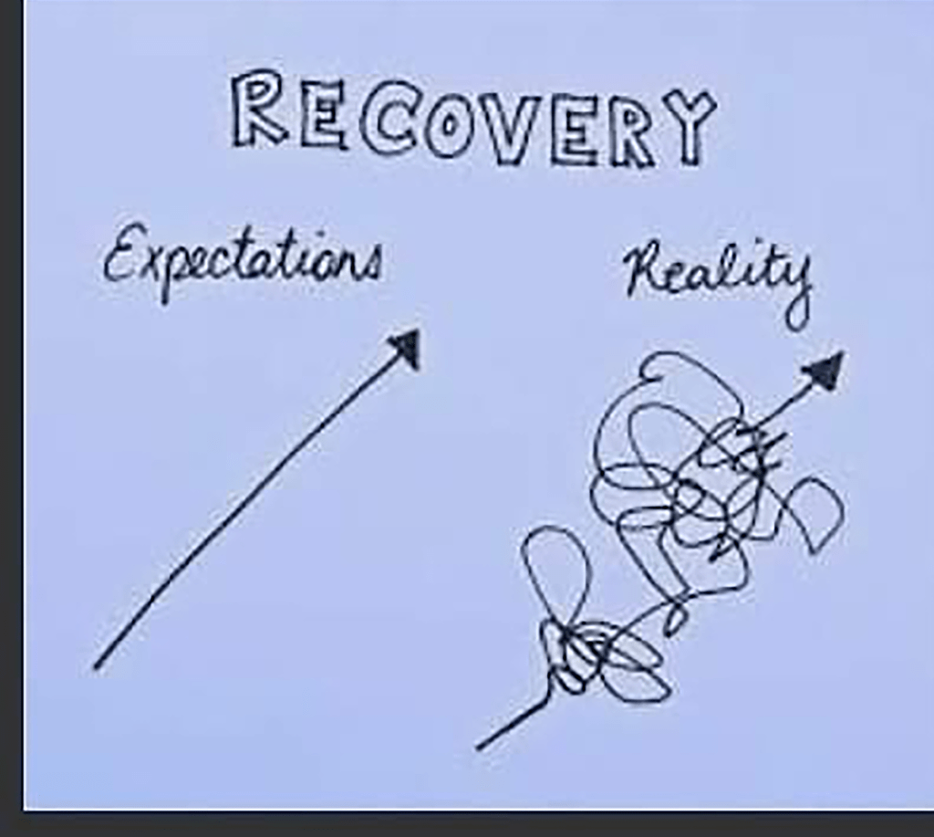 14 | 6-11 weeks post&nbsp;op